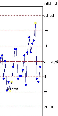 SPC Chart